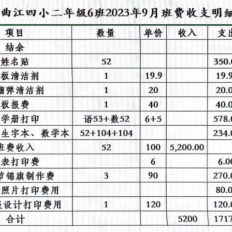 曲江四小二年级6班2023年9月班费公示