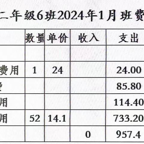 曲江四小二年级6班1月份班费公示