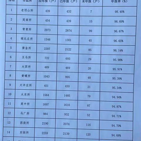 常青所2023年报工作小结