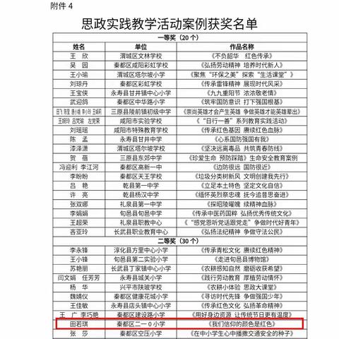 【喜报】秦都区二一0小学在中小学思政课教师“三百”提升活动和清廉学校建设主题征文活动中荣获佳绩！