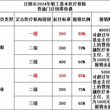 实时报销85%！教你就医如何省钱！