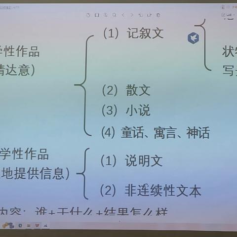 7月5日  三升四阅读素养课