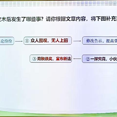 七月九日 四升五阅读素养训练