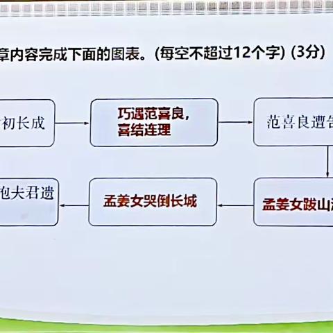 七月十二日 四升五阅读素养训练