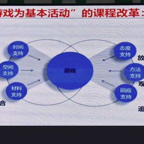 幼儿园户外环境规划与设计——周欣