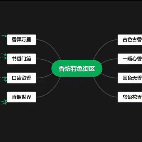 香坊特色街区故事版（1）一瓣心香红旗街道香红美食街掠影