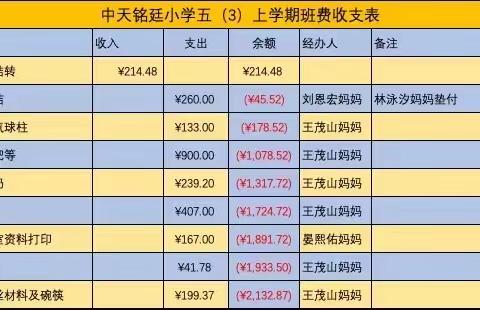 中天铭廷小学五（3）班上学期班费明细