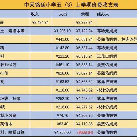 中天铭廷小学五（三）班下学期班费明细