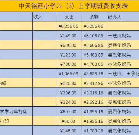 中天铭廷小学六（三）班上学期班费明细