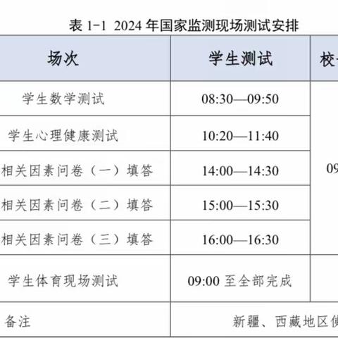 2024年国家义务教育质量监测草市中学致家长的一封信