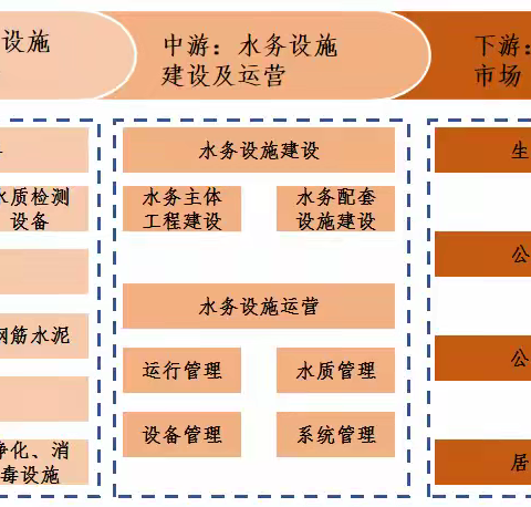 水务行业及水务公司分析研究报告（2024年）：（一）