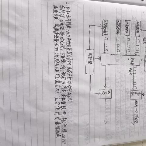 【陈玉森】陈玉森7.10-7.14周总结