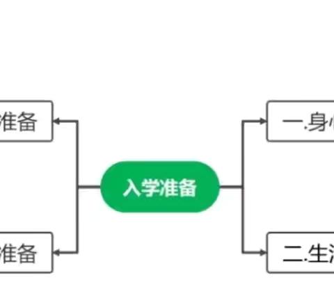 幼小衔接，我们在行动 ———文惠路幼儿园（一分园）小八班