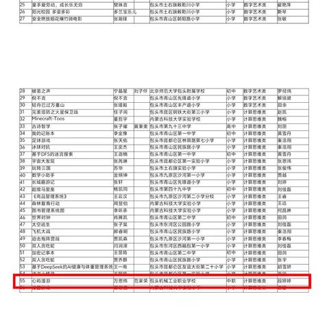 包头机械学校（包头技师学院）信息技术系在2025年包头市中小学信息素养提升实践活动中斩获佳绩