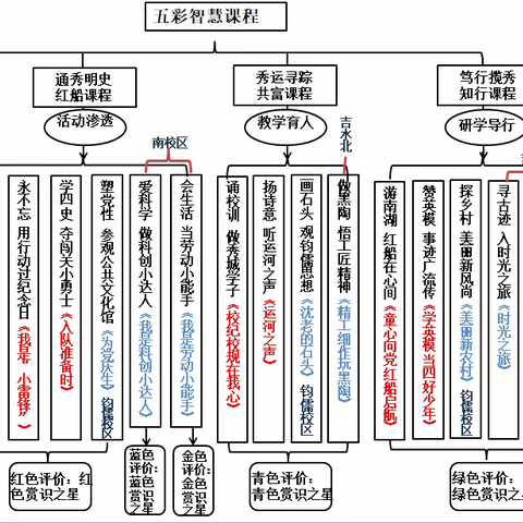 集团青年教师“三研三课程”优课征集活动