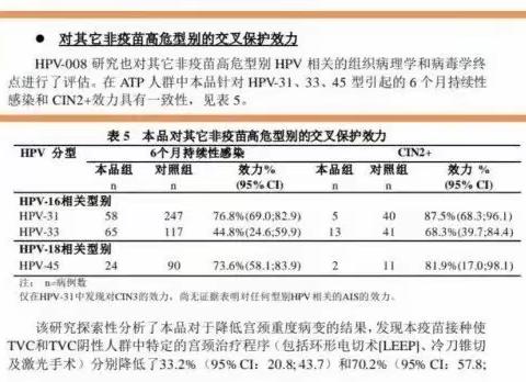 进口二价HPV（新五价）疫苗接种专场来了！