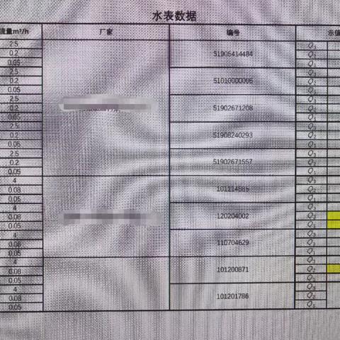 加大超期水表更换力度 推广远传智能水表