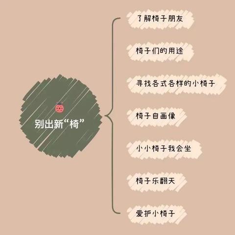 别出新“椅”——甘州区南关幼儿园安安三班九月课程故事