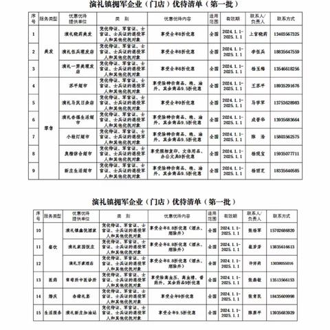 迎新春送温情，志愿服务暖军心