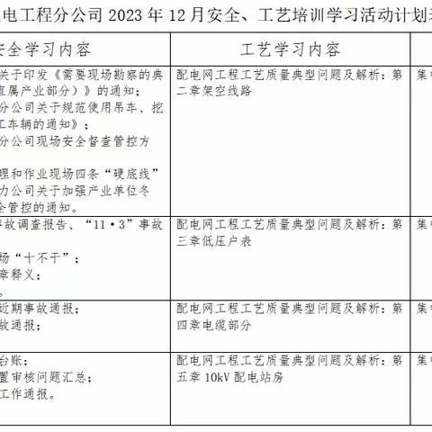 配电工程分公司开展安全及工艺培训（第二期）