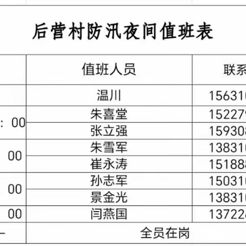《市中心医院驻后营村工作队》极端天气勇担当        心系群众生命财产安全