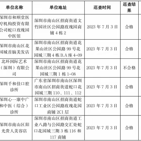 消防安全巡查服务结果公告