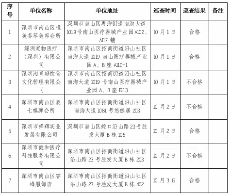 深圳市南山区招商街道2023年10月份