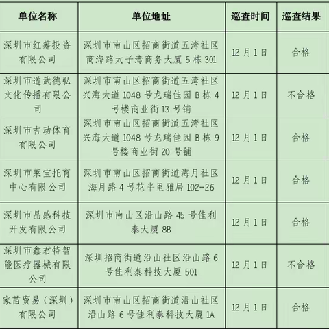 深圳市南山区招商街道2023年12月份