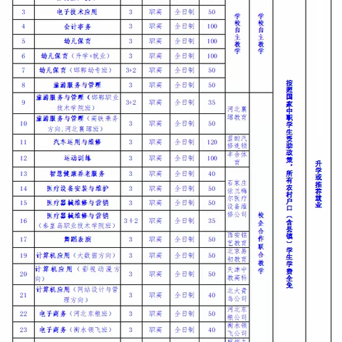 曲周县职教中心2023年秋季招生报名公告