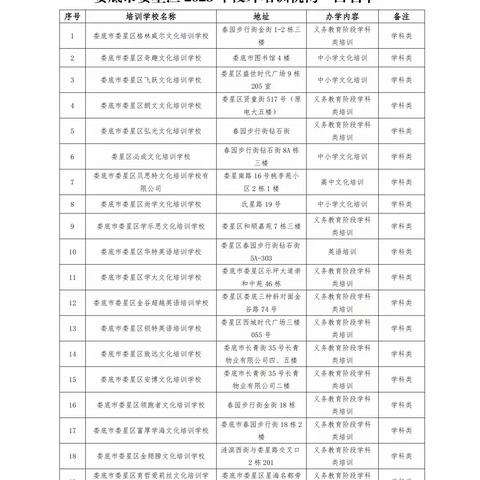 【公示】娄底市娄星区2023年校外培训机构“白名单”