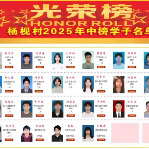 情系桑梓育桃李，爱心助学筑未来——杨枧村第二十二届奖学助学颁奖典礼