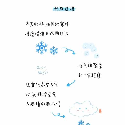 陶湾镇第二中心幼儿园低温雨雪冰冻天气安全提醒