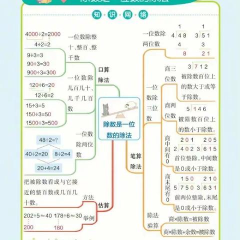 三下数学第一、二单元思维导图