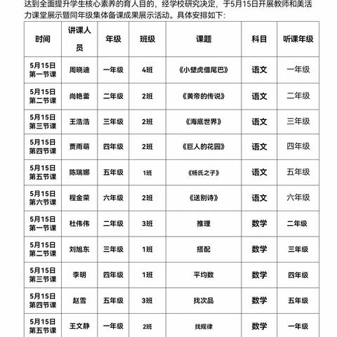 集备重引领  合力促提升 ——临沂朱张桥小学和美活力课堂暨集体备课成果展示活动