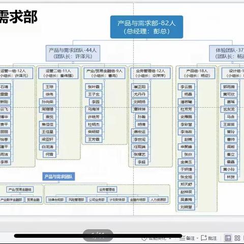 龙盈智达第一党支部第一党小组开展主题教育专题学习