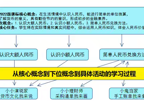 学做家庭“小管家”，我是小小“理财家”——宝丰县站前路小学“暑假我当家”项目式学习