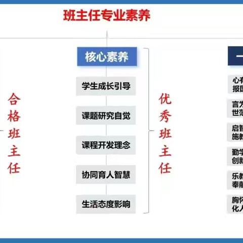 个性创造奇迹，团队成就未来——贾建雪名班主任工作室成立了