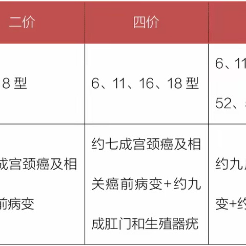 关爱女性，关注健康