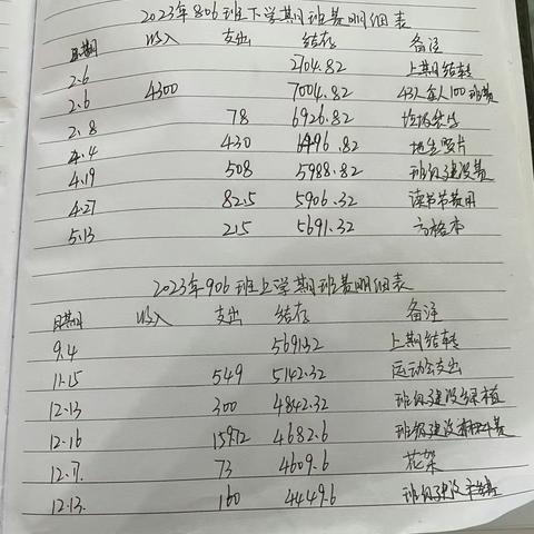 2023年九年级(6班)上学期班费使用情况公示