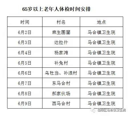 马合镇卫生院2023年65周岁及以上老年人免费健康体检通知