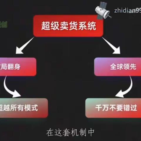 揭秘超级卖货系统的财富密码，600元撬动无限收益！