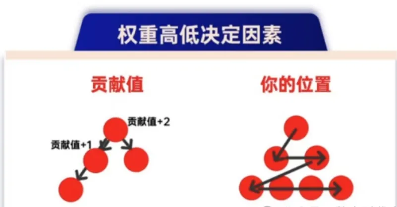 图片[4] - 2025年最火爆的超级卖货系统：躺赚模式，推荐六人开启财富自由 - 987首码网