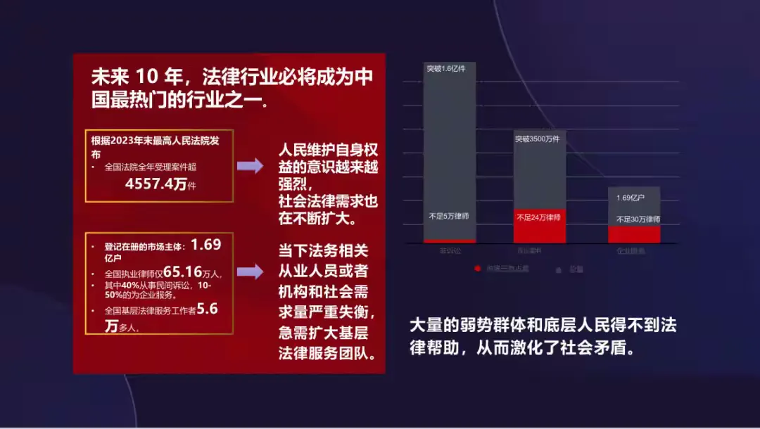 图片[4]-富猫法务：法律+债务双风口，下一个成功者就是你！-汇一线首码网