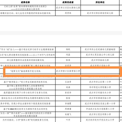 热烈祝贺我校《“冠军文化”融美课程开发与实践》在武汉市第三届基础教育教学成果评选中荣获三等奖！