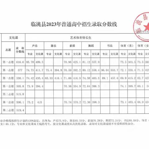 【三抓三促行动进行时】站滩初中2023年高中录取名单