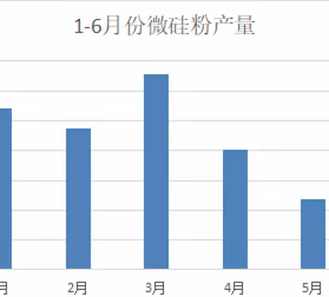 微硅粉市场部分地区偏紧