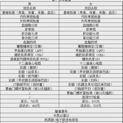 体检中心--娜娜的简篇