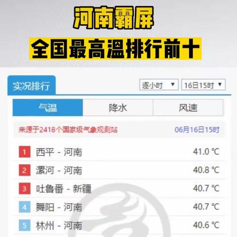 全国高温排名第七 他们居然在做这个———