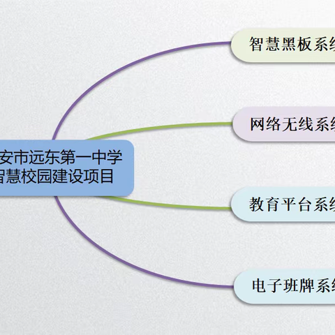 创建智慧校园  助推高考改革——西安市远东第一中学智慧校园建设完成