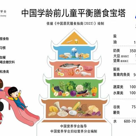 3-6儿童膳食营养小知识